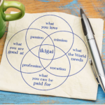 Ikigai-serhs-tecnica-serveis Ikigai-serhs-tecnica-serveis
