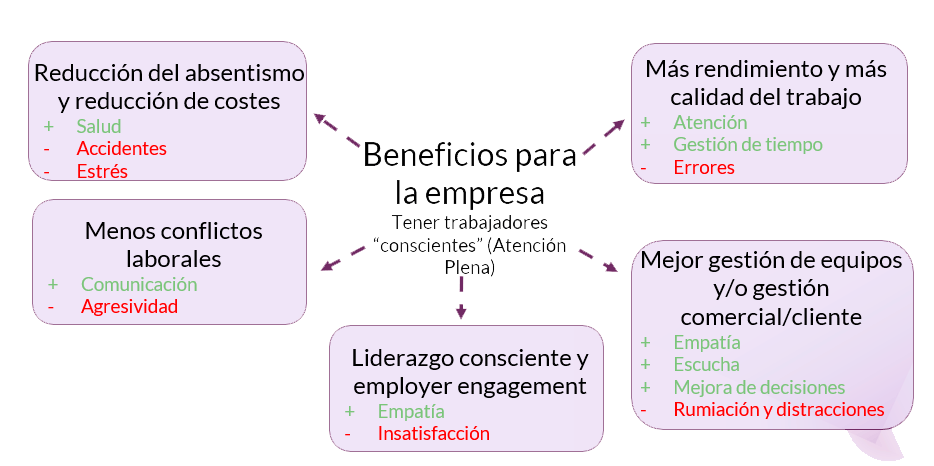 Programas-de-Formación